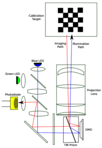 Single-pixel camera configuration